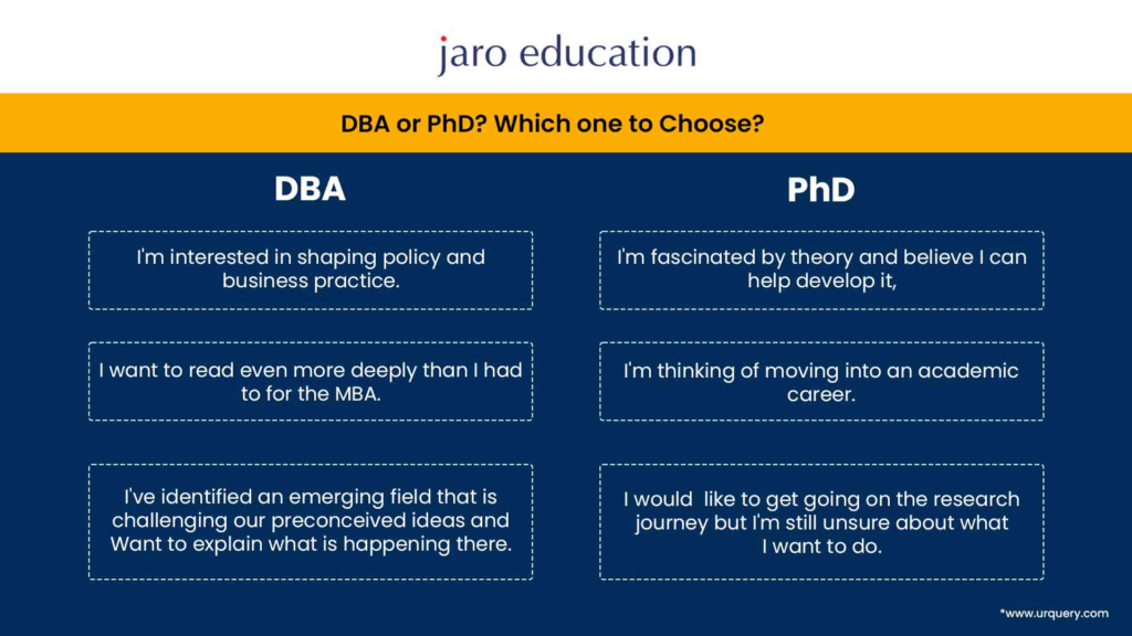can you get a phd in business